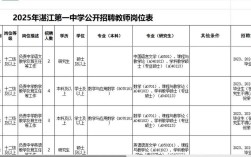 2025湛江教师招聘何时开始报名？