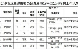 2025长沙事业单位何时报名？