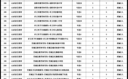 2025山西事业单位何时考？