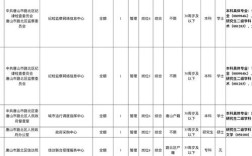 2025年唐山事业单位招聘