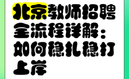 北京设计教师招聘有哪些要求？