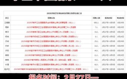 山东事业单位招聘几月开始？