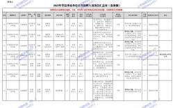 2025济南事业单位何时招考？
