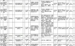 2025上海事业单位考试何时开考？