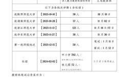 2025义乌教师招聘何时启动？