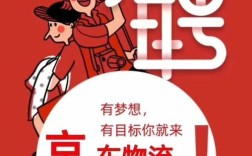 京东哈工大校招，岗位怎么选？