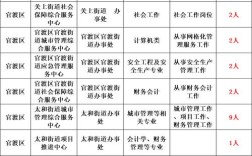云南省事业单位招聘网官网入口在哪？