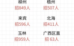 柳州赶集网教师招聘信息有哪些？