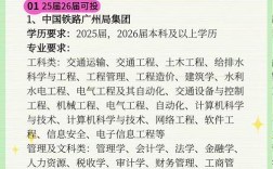 中铁路2025校园招聘