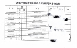 2025晋城事业单位招考何时启动？
