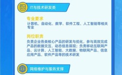 衢州电信校招有何岗位与要求？