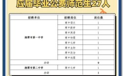 湘潭教师招聘何时开始报名？