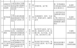 事业单位招聘具体要求有哪些？