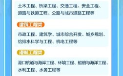 中交海外校招何时启动？