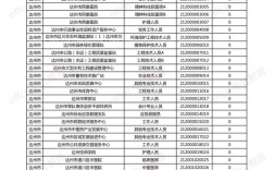 2025事业单位报考何时开始？