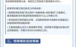 推行聘任制如何激活事业单位活力？