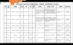 哈哈商大2025校招何时启动？岗位有哪些？