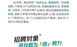 海信集团公司 校园招聘