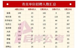 事业单位上半年招聘何时开始？