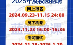 中石化财务公司校招有何要求与流程？