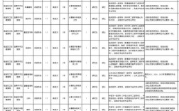2025卫生事业单位招聘何时开始？