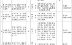 辽宁事业单位招聘网官网入口怎么找？