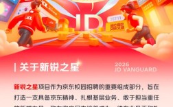 京东2025校招何时启动？岗位有哪些变化？