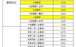 安徽事业单位工资标准具体是多少？