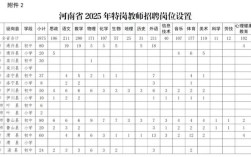 2025信阳平桥区教师招聘何时开始？