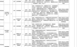2025陕西校园招聘表有哪些岗位？