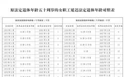 事业单位工人退休年龄如何规定？