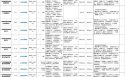 2025广州事业单位何时报名？招哪些岗？