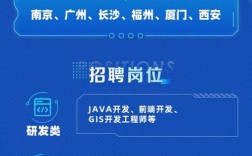 2025谷歌校招何时启动？岗位有何新变化？