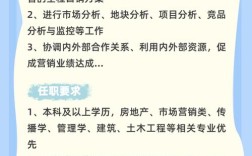 保利地产2025校招何时启动？有哪些岗位？