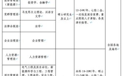 葛洲坝电力公司校园招聘