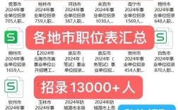 南宁事业单位考试职位表有哪些岗位？