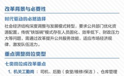 2025事业单位改革后，编制和待遇会变吗？