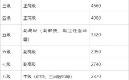 2025事业单位工人技师如何申报？