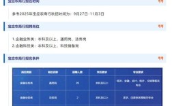 重庆农商行校园招聘面试流程是怎样的？
