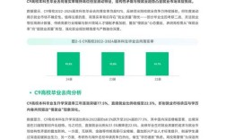联发科2025校园招聘