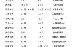 大专生能报考事业单位吗