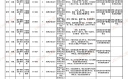 遂宁市机关事业单位平时考核系统有何用？