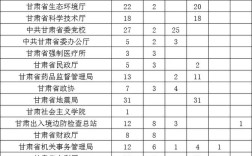 甘肃事业单位2025招聘何时启动？