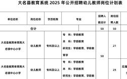 2025邯郸教师招聘何时开始报名？