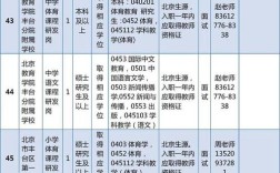 丰台区2025教师招聘何时启动？