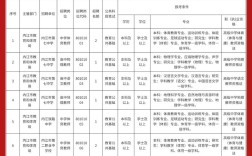 2025江东区教师招聘