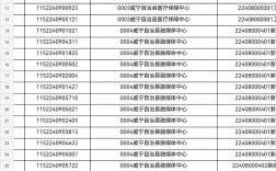2025威宁事业单位何时报名？