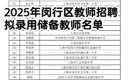 普陀2025教师招聘何时开始？