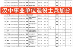 汉中事业单位2025招聘何时开始？