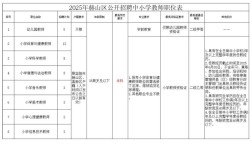 2025赫山区教师招聘